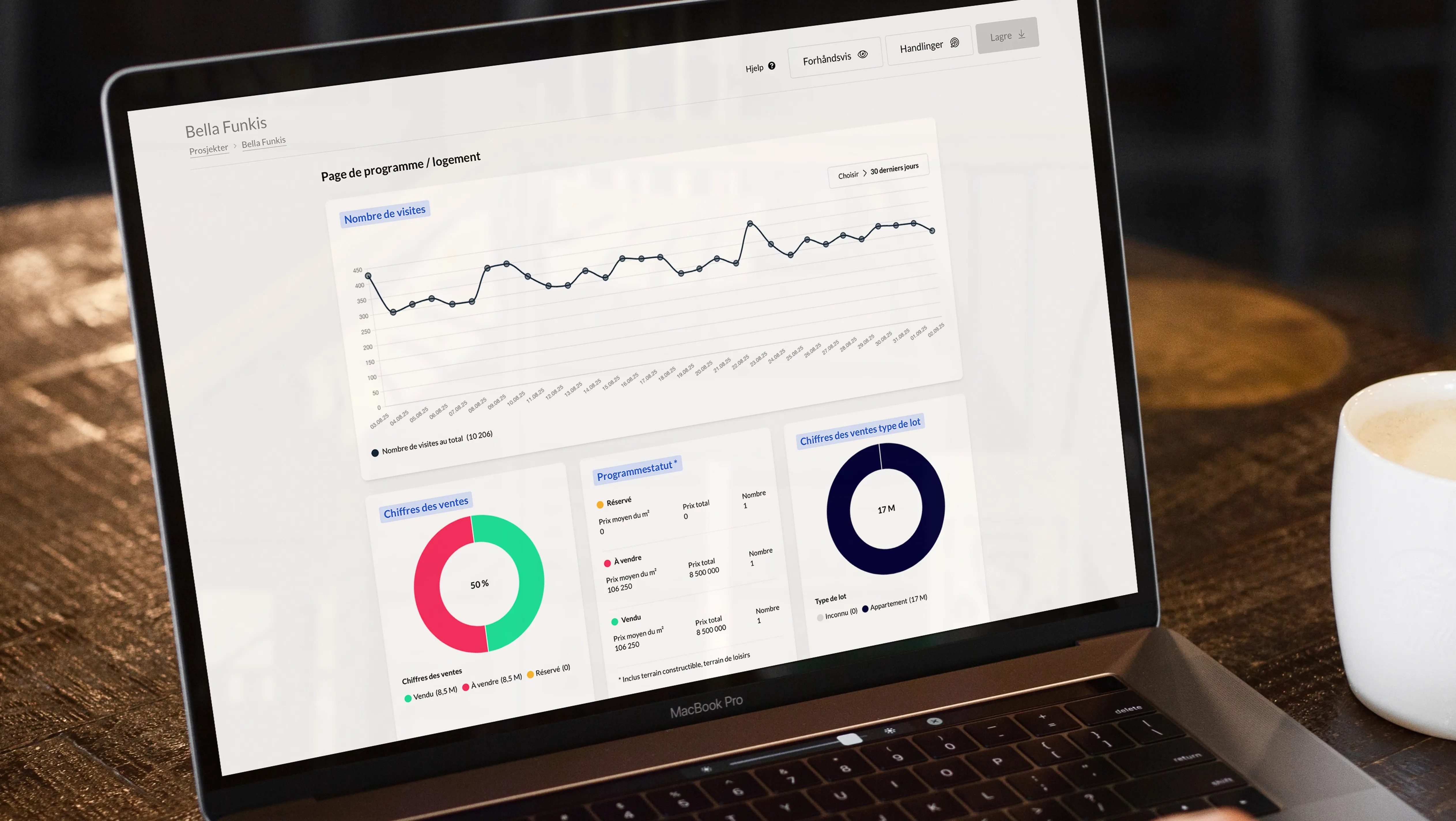 Écran d’ordinateur portable affichant un tableau de bord analytique pour le projet immobilier « Bella Funkis », avec des graphiques de performance incluant les visites, les ventes, les statuts de lots et les types de biens, sur la plateforme Kvass.